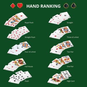 Pokerhänders ordning och värde